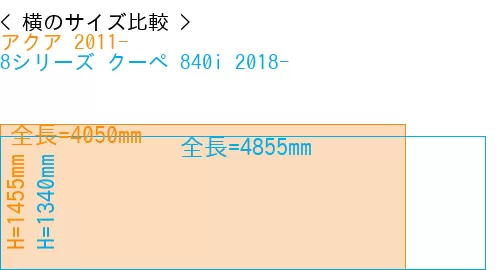#アクア 2011- + 8シリーズ クーペ 840i 2018-